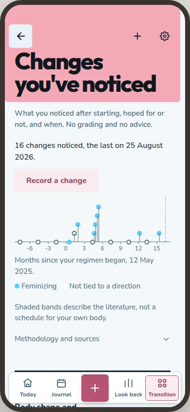 Changes you have noticed shows a dated timeline of effects recorded in the journal.
