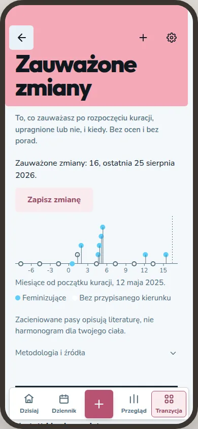 Zauważone zmiany pokazują oś czasu ze zmianami zapisanymi w dzienniku.